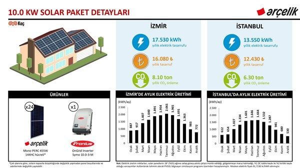 Arçelik 10.0 kW Solar Paket ve Yapı Kredi Leasing